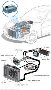 See P0529 repair manual